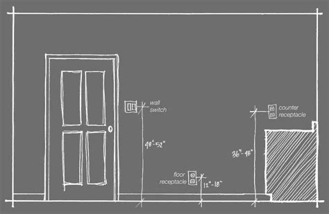 outlet mount height chart